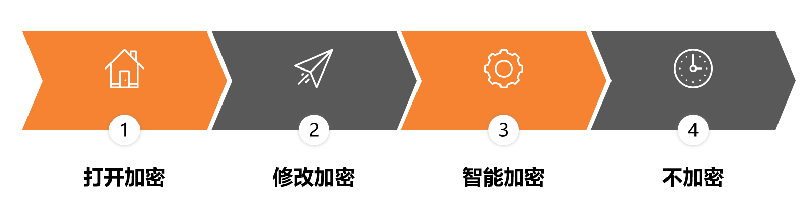 迪康多种加密方式.png