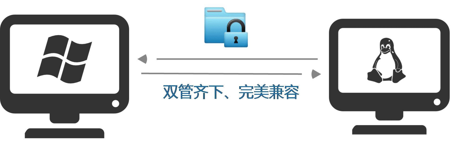 文档加密