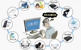 企业内部数据安全风险及方案
